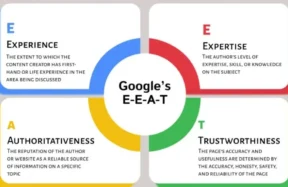 E-E-A-T in 2025: How to Build Expertise, Experience, Authority & Trust for SEO Success