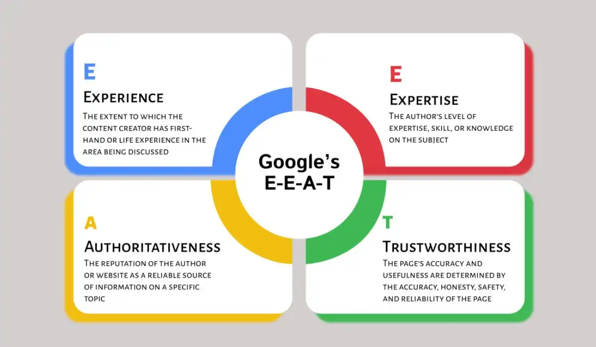 E-E-A-T in 2025 How to Build Expertise, Experience, Authority & Trust for SEO Success