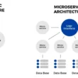 Microservices vs Monoliths in 2025: Which Architecture Wins for Your Next Project?