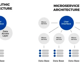 Microservices vs Monoliths in 2025 Which Architecture Wins for Your Next Project