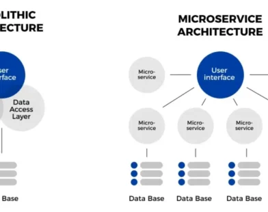 Microservices vs Monoliths in 2025 Which Architecture Wins for Your Next Project