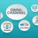 Omnichannel Marketing Mastery: Seamless Customer Experiences Across Digital & Physical