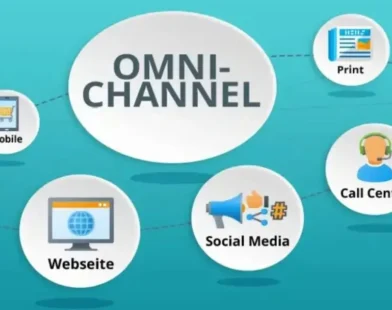 Omnichannel Marketing Mastery: Seamless Customer Experiences Across Digital & Physical