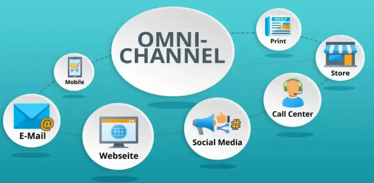 Omnichannel Marketing Mastery: Seamless Customer Experiences Across Digital & Physical