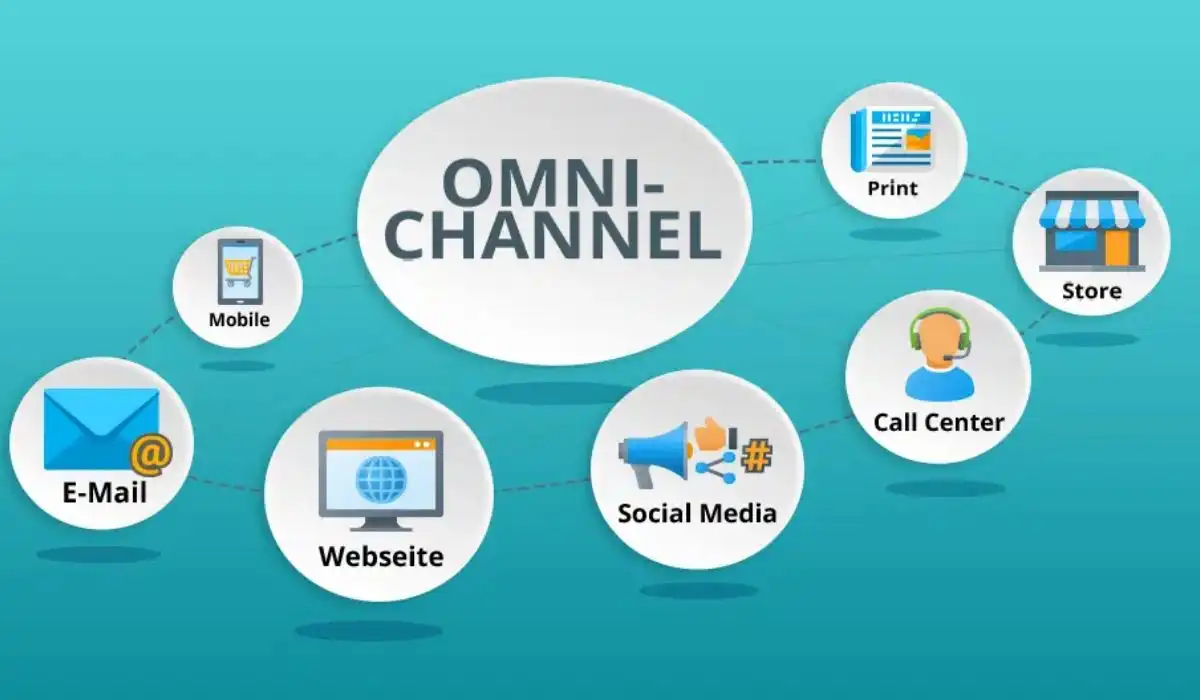 Omnichannel Marketing Mastery: Seamless Customer Experiences Across Digital & Physical