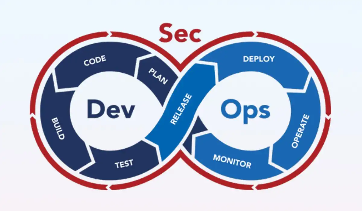 Securing Your Software in 2025: Best Practices for DevSecOps and Beyond